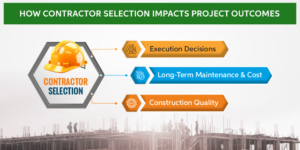 How Contractor Impact Results 